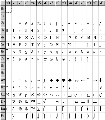 Symbol Character Set